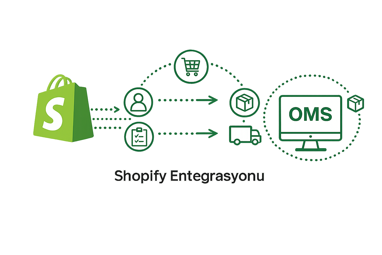 Shopify Entegrasyonu